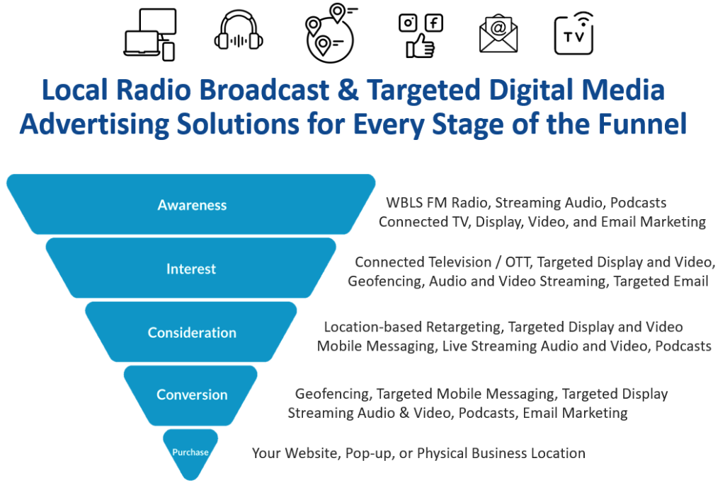 Advertise with WBLS